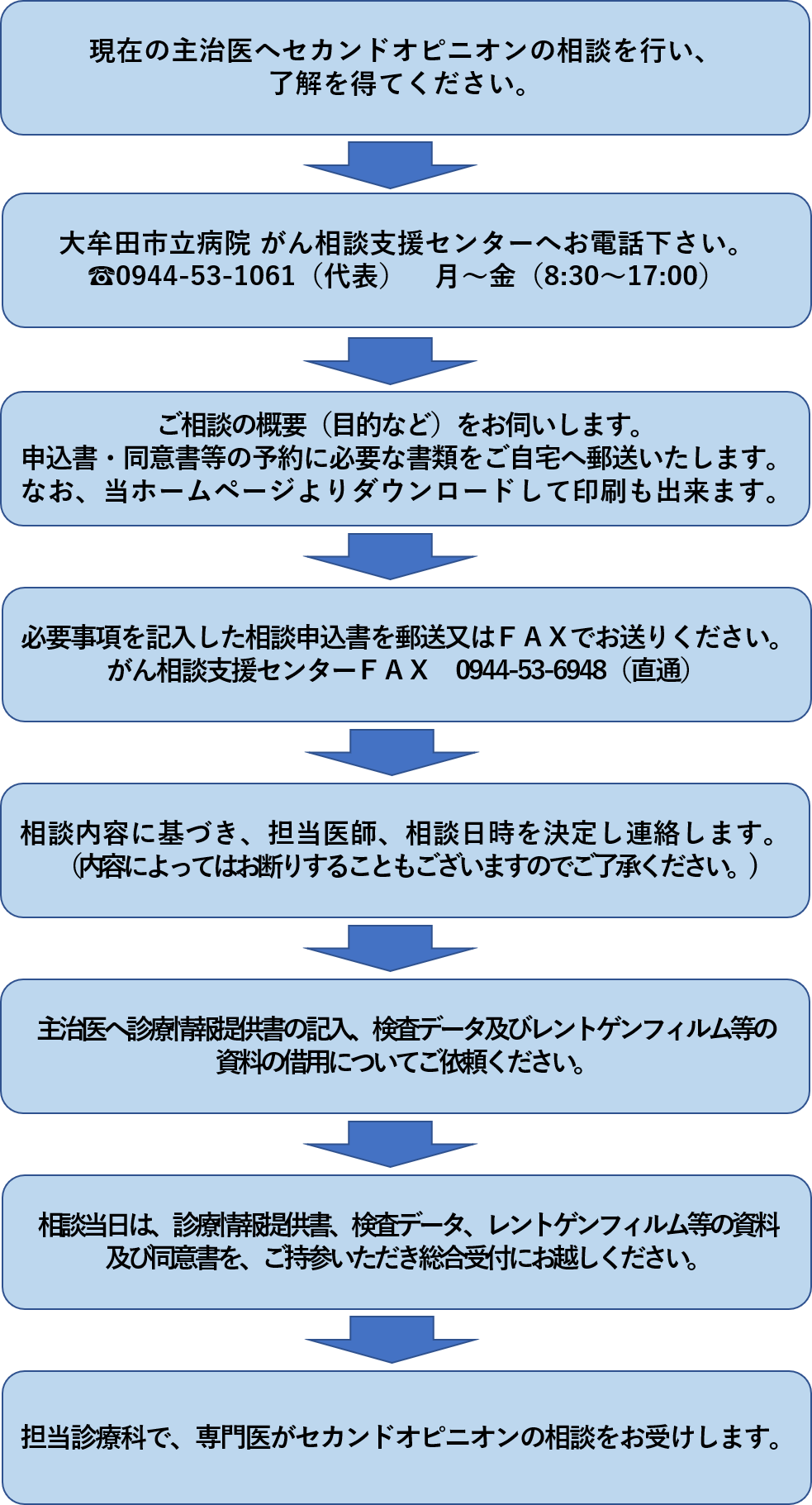 1現在の主治医へセカンドオピニオンの相談を行い、了解を得てください。2大牟田市立病院がん相談支援センターへお電話下さい。電話番号0944-53-1061（代表）受付月曜日から金曜日8時30分から17時まで。３ご相談の概要（目的など）をお伺いします。 申込書・同意書等の予約に必要な書類をご自宅へ郵送いたします。 なお、当ホームページよりダウンロードして印刷も出来ます。４必要事項を記入した相談申込書を郵送又は、ファックスでお送りください。 がん相談支援センターファックス番号は、0944-53-6948です。　５相談内容に基づき、担当医師、相談日時を決定し連絡します。 （内容によってはお断りすることもございますのでご了承ください。)　６主治医へ診療情報提供書の記入、検査データ及びレントゲンフィルム等の 資料の借用についてご依頼ください。　７相談当日は、診療情報提供書、検査データ、レントゲンフィルム等の資料 及び同意書を、ご持参いただき総合受付にお越しください。　８担当診療科で、専門医がセカンドオピニオンの相談をお受けします。